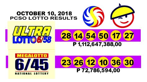 PCSO Lotto Result Today .